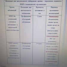 Иллюстрация №2: Обучающая роль медицинской сестры при хронической обструктивной болезни легких (Дипломные работы - Медицина).